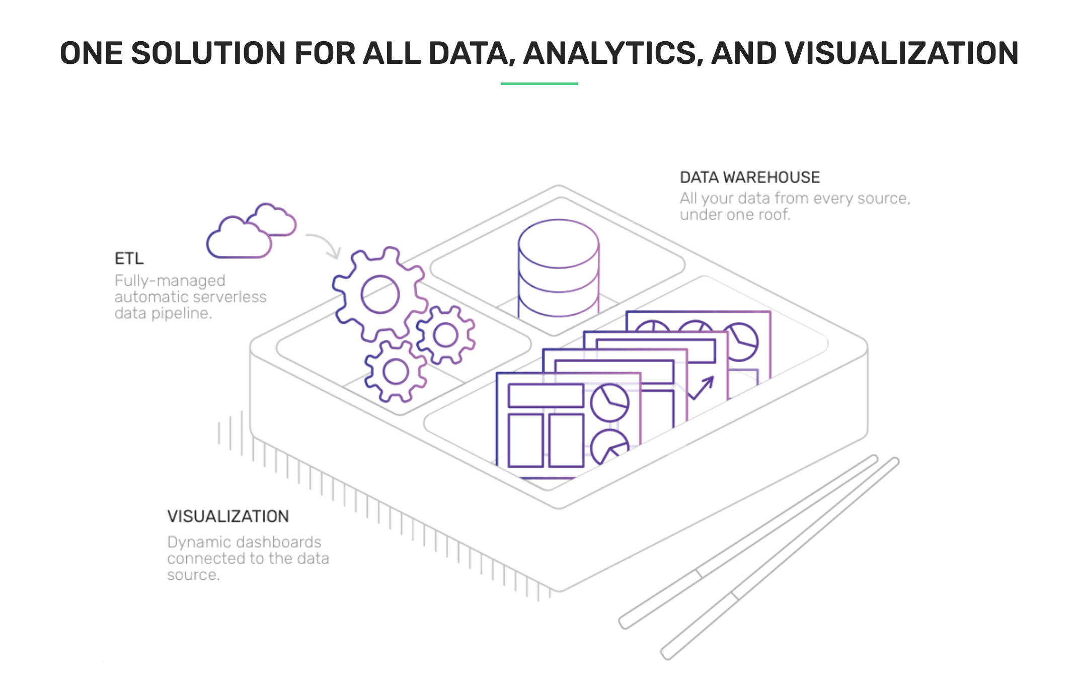 Bento-box-all-in-one-solution-data-analytics